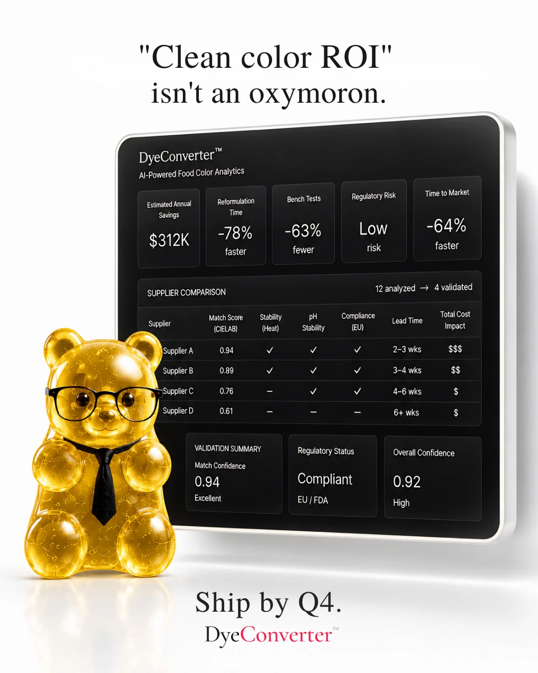 DyeConverter™ doesn't save you money on ingredients