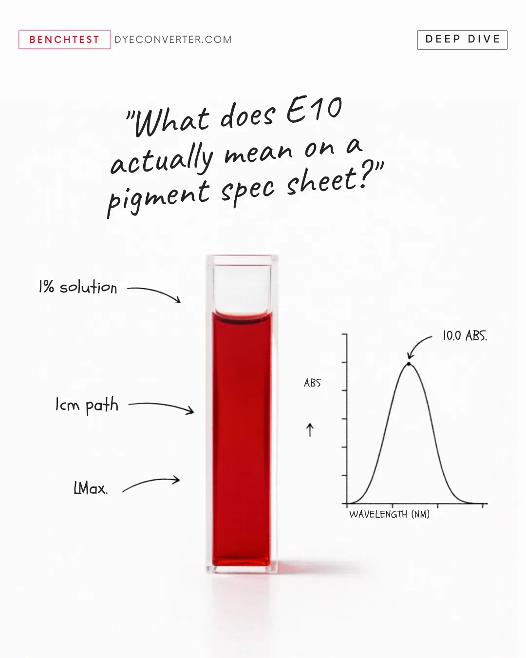 E10 might be the most useful, most misread number on a pigment spec