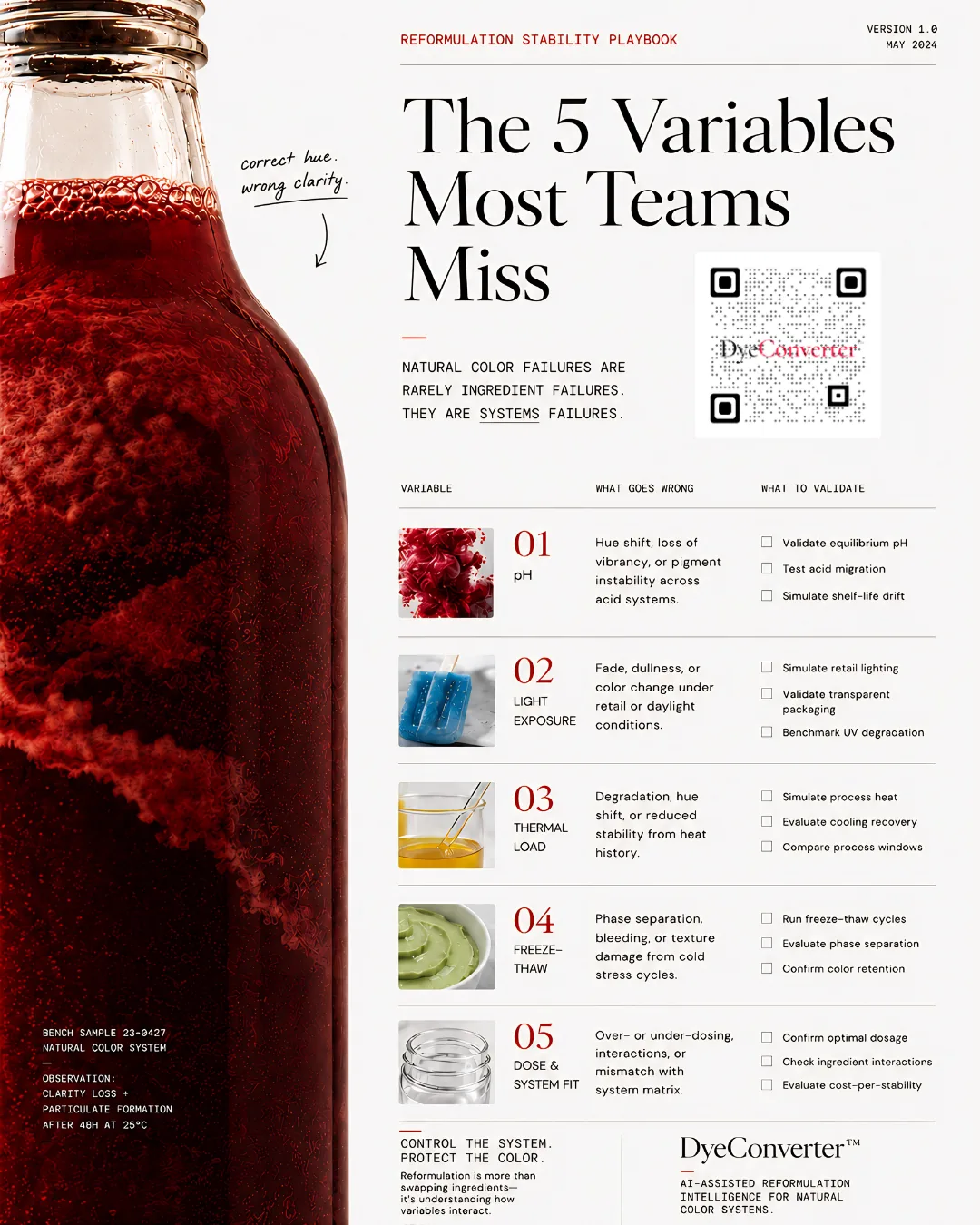 Natural color failures are rarely ingredient failures. They are systems failures.