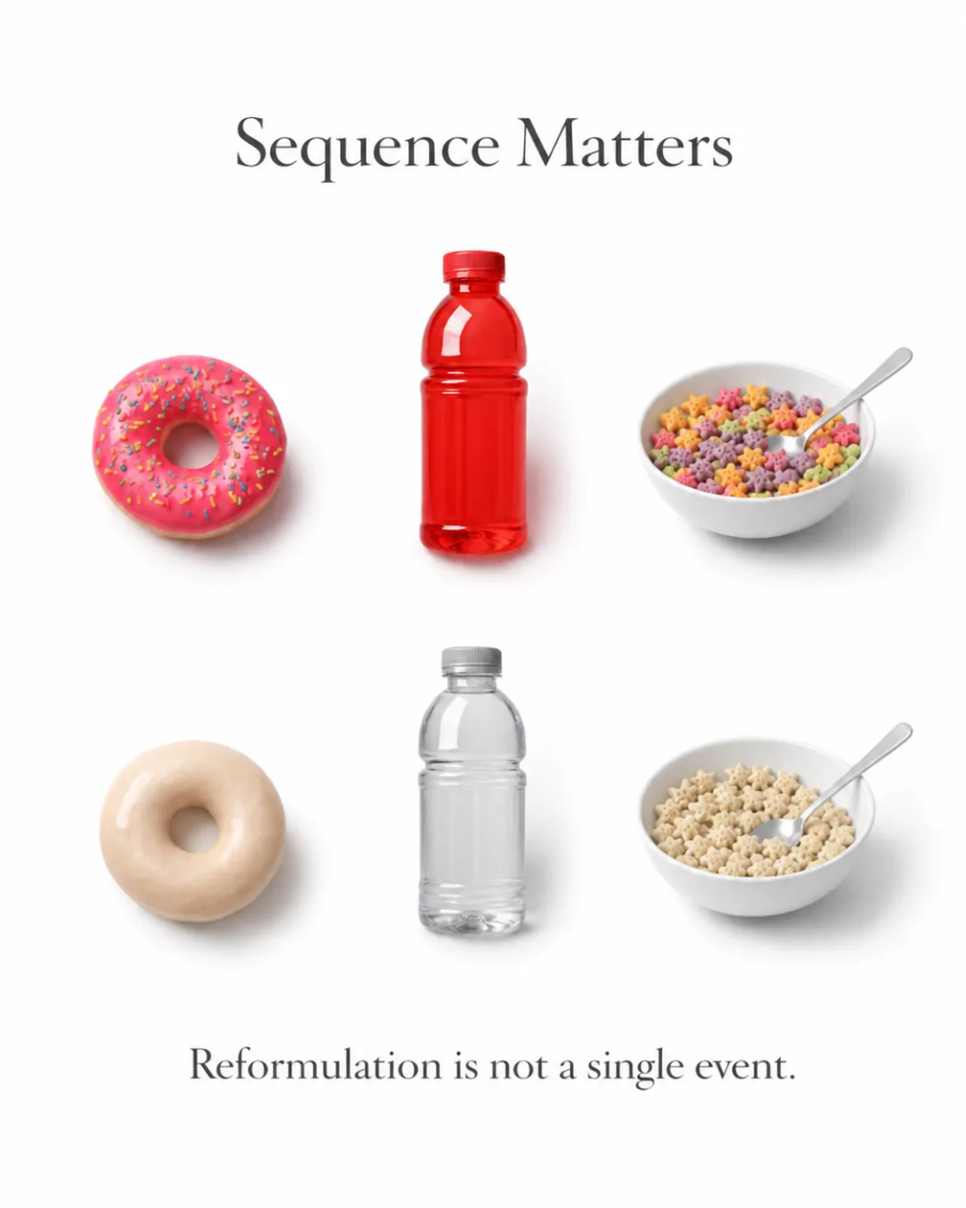 Sequence Matters